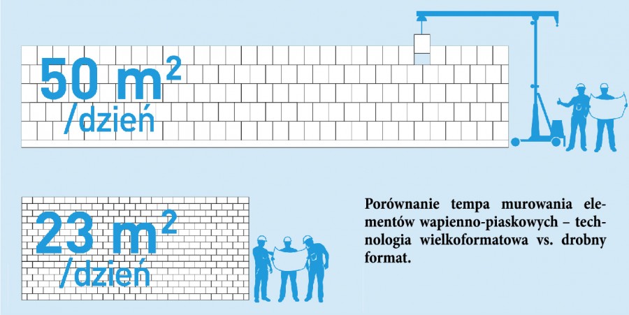 Крупногабаритные силикатные блоки 