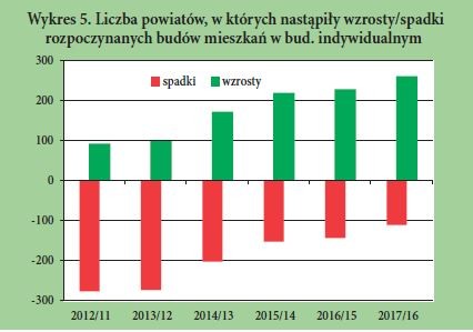 Analiza Grupy PSB - Prognozy koniunktury formułowane w grudniu