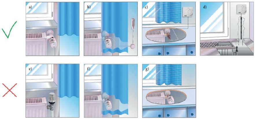 Sposoby montażu termoregulatorów grzejnikowych; a, b, e, f, g) termoregulator z czujnikiem zintegrowanym (klasyczny); c, d) termoregulator z czujnikiem wyniesionym (na postawie pracy: Muniak D. „Armatura regulacyjna w wodnych instalacjach grzewczych”, PWN Warszawa 2017).