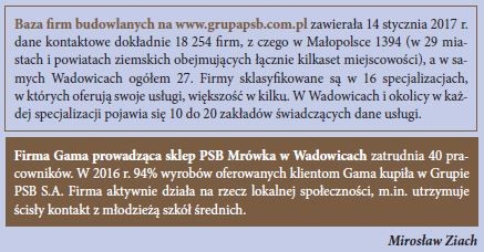 Baza firm budowlanych na www.grupapsb.com.p