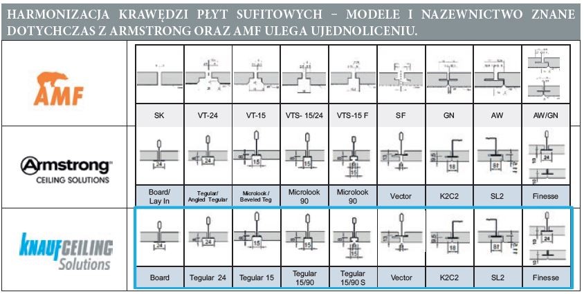 HARMONIZACJA KRAWĘDZI PŁYT SUFITOWYCH