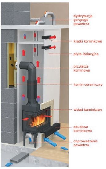 PARKANEX - podłaczanie kominka do komina 