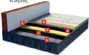 Podkład pływający na izolacji termicznej/akustycznej.  1.Podłoże 2.Warstwa wyrównująca 3.Izolacja termiczna/akustyczna 4.Warstwa oddzielająca (np. folia) 5.Dylatacja obwodowa (brzegowa) 6.Podkład podłogowy