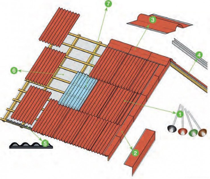 Elementy montażu pokrycia dachu bitumiczną płyta falistą