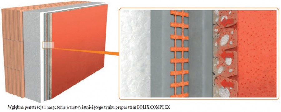 Wgłębna penetracja i nasączenie warstwy istniejącego tynku preparatem BOLIX COMPLEX