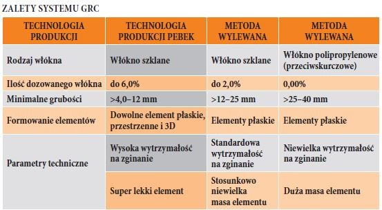 PEBEK - Płyty wykończeniowe