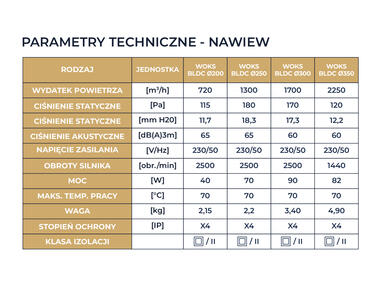 Zdjęcie: Wentylator przemysłowy osiowy nawiewny Woks 250 blue  BLDC N.Tesla DOSPEL