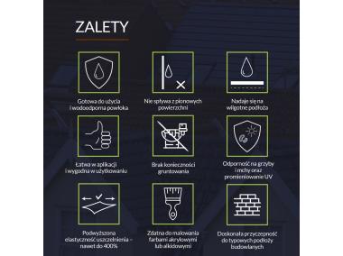 Zdjęcie: Żywica polimerowa szary Aqua Protect 1 kg TYTAN PROFESSIONAL