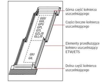 Zdjęcie: Kołnierz do elementów doświetlających ETW 0000 profilowany części boczne, 184x92 cm VELUX