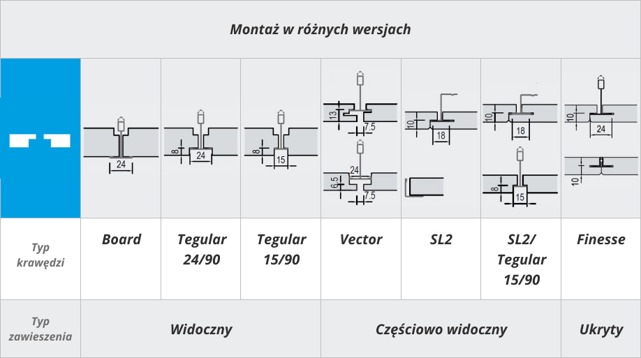 Właściwości