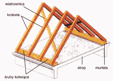 wiezba-dachowa