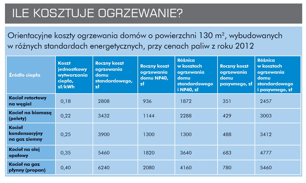 projekty-co-warto-wiedziec