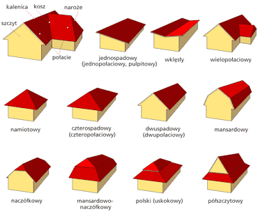 pokrycia-dachowe