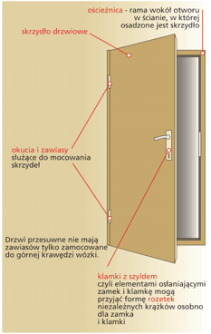 Mrówka Prudnik - Porady - Drzwi