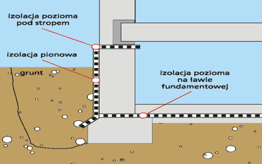 izolacje-wodochronne