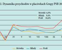 Jaki był rok 2018 i jaki będzie rok 2019?