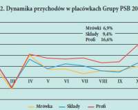 Jaki był rok 2018 i jaki będzie rok 2019?