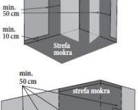 Płytki w łazience