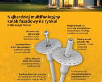 RAWPLUG  - MOCUJEMY OD 100 LAT