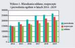 Budownictwo mieszkaniowe w sezonie 2020