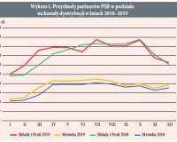 Jaki był rok 2019 i jaki będzie rok 2020?