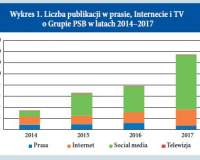 Media o PSB oraz ogląd. serwisów internetowych w 2017