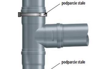 Jaką wybrać hydraulikę pod wylewki?