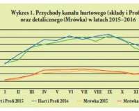 Jaki był rok 2016 i jaki będzie rok 2017 ? 