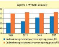 Nie tylko Ukraińcy kupują w Polsce materiały budowlano-remontowe