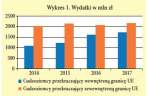 Nie tylko Ukraińcy kupują w Polsce materiały budowlano-remontowe