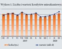 Na jakich pewnych klientow mogą liczyć wykonawcy budowlani?