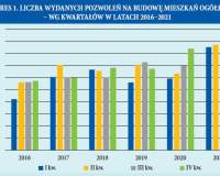 Budownictwo mieszkaniowe – popyt trwa