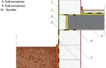 Beton komórkowy w ścianach piwnicznych