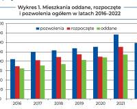 Coraz większe znaki zapytania BUDOWNICTWO MIESZKANIOWE W SEZONIE 2023