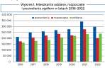 Coraz większe znaki zapytania BUDOWNICTWO MIESZKANIOWE W SEZONIE 2023