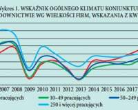 Budownictwo – czy najlepszy sezon już za nami...