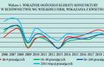 Budownictwo – czy najlepszy sezon już za nami...