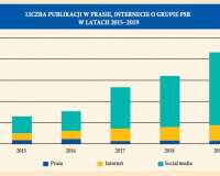 Media o Grupie oraz oglądalność serwisów internetowych PSB w 2019 roku