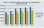 Budownictwo mieszkaniowe w sezonie 2021