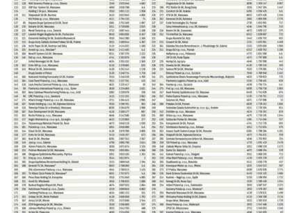 rzeczpospolita_lista_500_2025_05_15_lista_500__101_300__pdf_k_strona_1.jpg
