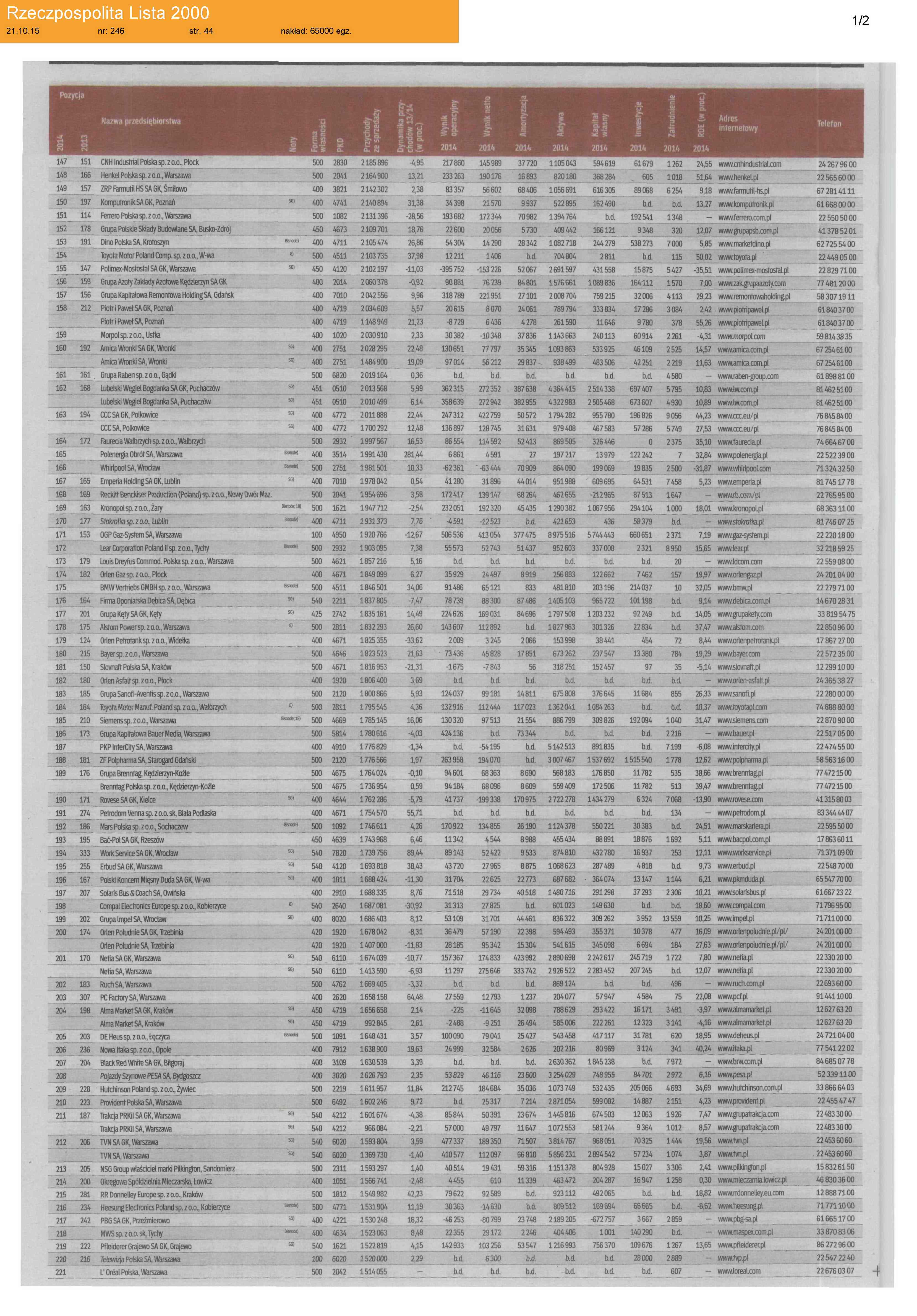 152-miejsce-grupy-psb-na-liscie-2000-firm-dziennika-rzeczpospoli