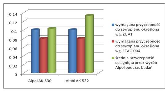 wymiki-badan-materialow-budowlanych-alpol