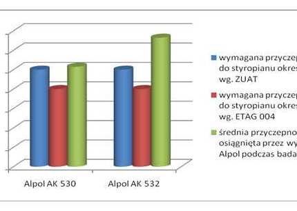 Wymiki badań materiałów budowlanych ALPOL